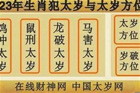 2023 太歲方位|2023太岁方位 兔年太岁在什么方位